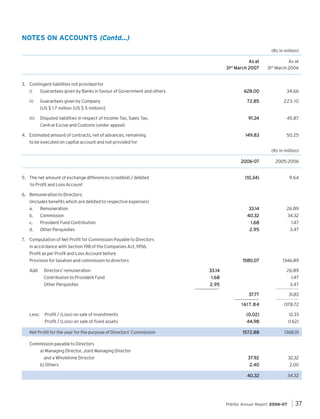 NOTES ON ACCOUNTS (Contd...)
(Rs in million)
As at
31st March 2007

As at
31st March 2006

628.00

34.66

72.85

223.10

1.24
91.24

45.87

149.83

50.25

3. Contingent liabilities not provided for
i)

Guarantees given by Banks in favour of Government and others

ii)

Guarantees given by Company
[US $ 1.7 million (US $ 5 million)]

iii)

Disputed liabilities in respect of Income Tax, Sales Tax,
Central Excise and Customs (under appeal)

4. Estimated amount of contracts, net of advances, remaining
to be executed on capital account and not provided for

(Rs in million)
2006-07

(10.34)

9.64

33.14

26.89

40.32

34.32

1.68
2.95

3.47

1580.07

5. The net amount of exchange differences (credited) / debited

2005-2006

1346.89

to Profit and Loss Account
6. Remuneration to Directors:
(Includes benefits which are debited to respective expenses)
a.

Remuneration

b.

Commission

c.

Provident Fund Contribution

d.

Other Perquisites

1.47

7. Computation of Net Profit for Commission Payable to Directors
in accordance with Section 198 of the Companies Act, 1956.
Profit as per Profit and Loss Account before
Provision for taxation and commission to directors
Directors’ remuneration

33.14

26.89

Contribution to Provident Fund

Add:

1.68
2.95

1.47

Other Perquisites

3.47
37.77

31.83

61 7.
1 6 1 7. 8 4

1378.72

Profit / (Loss) on sale of investments

(0.02)

12.33

Profit / (Loss) on sale of fixed assets

Less:

44.98

(1.62)

1572.88

1368.01

37.92

32.32

2.40

2.00

40.32

34.32

Net Profit for the year for the purpose of Directors’ Commission
Commission payable to Directors
a) Managing Director, Joint Managing Director
and a Wholetime Director
b) Others

Pidilite Annual Report 2006-07

37

 