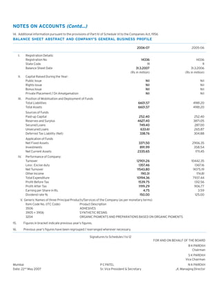 NOTES ON ACCOUNTS (Contd...)
14. Additional information pursuant to the provisions of Part IV of Schedule VI to the Companies Act, 1956

BALANCE SHEET ABSTRACT AND COMPANY'S GENERAL BUSINESS PROFILE
2006-07

14336
11
31.3.2007
(Rs in million)

14336
11
31.3.2006
(Rs in million)

Nil
Nil
Nil
Nil

Nil
Nil
Nil
Nil

Position of Mobilisation and Deployment of Funds
Total Liabilities
Total Assets

6601.57
6601.57

4981.20
4981.20

Sources of Funds
Paid-up Capital
Reserves and Surplus
Secured Loans
Unsecured Loans
Deferred Tax Liability (Net)

252.40
4627.40
462
749.40
633.61
338.76

252.40
3871.05
287.00
265.87
304.88

Application of Funds
Net Fixed Assets
Investments
Net Current Assets

I.

2005-06

3371.50
891.99
2335.65

2906.35
358.54
1711.45

Performance of Company:
Turnover
Less : Excise duty
Net Turnover
Other Income
Total Expenditure
Profit Before Tax
Profit After Tax
Earning per Share in Rs.
Dividend rate %

12901.26
135
1357.46
11543.80
190.31
10194.36
1539.75
1199.29
4.75
150.00

10442.35
1367.16
9075.19
174.81
7937.44
1312.56
906.77
3.59
125.00

Registration Details:
Registration No
State Code
Balance Sheet Date

II.

III.

IV.

Capital Raised During the Year:
Public Issue
Rights Issue
Bonus Issue
Private Placement / On Amalgamation

V. Generic Names of three Principal Products/Services of the Company (as per monetary terms)
Item Code No. (ITC Code)
Product Description
3506
ADHESIVES
3905 + 3906
SYNTHETIC RESINS
3204
ORGANIC PIGMENTS AND PREPARATIONS BASED ON ORGANIC PIGMENTS
15.

Figures in bracket indicate previous year’s figures.

16.

Previous year’s figures have been regrouped / rearranged wherever necessary.
Signatures to Schedules 1 to 12
FOR AND ON BEHALF OF THE BOARD
B K PAREKH
Chairman
S K PAREKH
Vice Chairman

Mumbai
Date: 22nd May 2007

P C PATEL
Sr. Vice President & Secretary

N K PAREKH
Jt. Managing Director

 