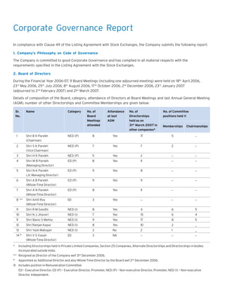Corporate Governance Report
In compliance with Clause 49 of the Listing Agreement with Stock Exchanges, the Company submits the following report:
1. Company’s Philosophy on Code of Governance
The Company is committed to good Corporate Governance and has complied in all material respects with the
requirements specified in the Listing Agreement with the Stock Exchanges.
2. Board of Directors
During the Financial Year 2006-07, 9 Board Meetings (including one adjourned meeting) were held on 18th April 2006,
23rd May 2006, 25th July 2006, 8th August 2006, 17th October 2006, 2nd December 2006, 23rd January 2007
(adjourned to 2nd February 2007) and 21st March 2007.
Details of composition of the Board, category, attendance of Directors at Board Meetings and last Annual General Meeting
(AGM), number of other Directorships and Committee Memberships are given below:
Sr.
No.

Name

Category

No. of
Board
Meetings
attended

Attendance
at last
AGM

No. of
Directorships
held as on
31st March 2007 in
other companies*

No. of Committee
positions held @
Memberships

Chairmanships

1

Shri B K Parekh
(Chairman)

NED (P)

8

Yes

17

5

_

2

Shri S K Parekh
(Vice Chairman)

NED (P)

7

Yes

7

2

_

3

Shri H K Parekh

NED (P)

5

Yes

2

_

_

4

Shri M B Parekh
(Managing Director)

ED (P)

8

Yes

11

_

_

5

Shri N K Parekh
(Jt. Managing Director)

ED (P)

9

Yes

8

_

_

6

Shri A B Parekh
(Whole-Time Director)

ED (P)

9

Yes

9

_

_

7

Shri A N Parekh
(Whole-Time Director)

ED (P)

8

Yes

11

_

_

8 **

Shri Amit Roy
(Whole-Time Director)

ED

3

Yes

_

_

_

9

NED (I)

8

Yes

4

6

5

Shri N J Jhaveri

NED (I)

7

Yes

15

6

4

11

Shri Bansi S Mehta

NED (I)

9

Yes

17

8

5

12

Shri Ranjan Kapur

NED (I)

8

Yes

10

2

_

13

Shri Yash Mahajan

NED (I)

3

No

14 #
*

Shri R M Gandhi

10

Shri V S Vasan
(Whole-Time Director)

ED

3

NA

2
_

1
_

_
_

Including Directorships held in Private Limited Companies, Section 25 Companies, Alternate Directorships and Directorships in bodies
incorporated outside India.

** Resigned as Director of the Company wef 31st December 2006.
#

Appointed as Additional Director and also Whole-Time Director by the Board wef 2nd December 2006.

@ Includes position in Remuneration Committee
ED – Executive Director, ED (P) – Executive Director, Promoter, NED (P) – Non-executive Director, Promoter, NED (I) – Non-executive
Director, Independent.

 