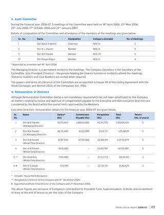 3. Audit Committee
During the financial year 2006-07, 5 meetings of the Committee were held on 18th April 2006, 23rd May 2006,
25th July 2006, 17th October 2006 and 23rd January 2007.
Details of composition of the Committee and attendance of the members at the meetings are given below:
Sr. No.

Designation

Category attended

1

Shri Bansi S Mehta

Chairman

NED (I)

5

2

Shri N J Jhaveri

Member

NED (I)

5

3

Shri B K Parekh

Member

NED (P)

5

4#
#

Name

No. of Meetings

Shri Ranjan Kapur

Member

NED (I)

4

Appointed as a member wef 18th April 2006

The Managing Director is a permanent invitee to the meetings. The Company Secretary is the Secretary of the
Committee. Vice President (Finance) – the person heading the finance function is invited to attend the meetings.
Statutory Auditors and Cost Auditors are invited when required.
The powers and terms of reference of the Committee are as specified in Clause 49 of the Listing Agreement with the
Stock Exchanges and Section 292A of the Companies Act, 1956.
4. Remuneration of Directors
Although Remuneration Committee (being a non-mandatory requirement) has not been constituted by the Company,
all matters relating to review and approval of compensation payable to the Executive and Non-executive Directors are
considered by the Board within the overall limits approved by the Members.
Executive Directors’ remuneration details for the financial year 2006-07 are given below:
Sr.
No.

Name

Salary*
(Rs)

Commission
Payable (Rs)

Perquisites
(Rs)

Total
(Rs)

Tenure
(No. of years)

1

Shri M B Parekh
(Managing Director)

76,70,904

2,68,63,000

45,30,725

3,90,64,629

5

2

Shri N K Parekh
(Jt. Managing Director)

38,35,440

63,21,000

23,51,771

1,25,08,211

5

3

Shri A B Parekh
(Whole-Time Director)

32,87,520

47,40,000

26,88,159

1,07,15,679

5

4

Shri A N Parekh
(Whole-Time Director)

19,15,200

_

23,40,787

42,55,987

5

5 **

Shri Amit Roy
(Whole-Time Director)

7,05,600

_

21,53,712

28,59,312

2

6#

Shri V S Vasan
(Whole-Time Director)

9,13,519

_

22,33,110

31,46,629

2

* Includes House Rent Allowance.
** Resigned as a Director of the Company wef 31st December 2006.
# Appointed as Whole-Time Director of the Company wef 2nd December 2006.

The above figures are exclusive of Company’s contribution to Provident Fund, Superannuation, Gratuity and encashment
of leave at the end of tenure as per the rules of the Company.

Pidilite Annual Report 2006-07

49

 