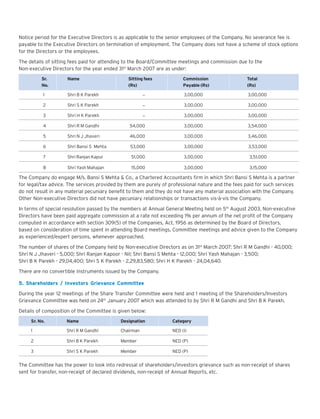 Notice period for the Executive Directors is as applicable to the senior employees of the Company. No severance fee is
payable to the Executive Directors on termination of employment. The Company does not have a scheme of stock options
for the Directors or the employees.
The details of sitting fees paid for attending to the Board/Committee meetings and commission due to the
Non-executive Directors for the year ended 31st March 2007 are as under:
Sr.
No.

Name

Sitting fees
(Rs)

Commission
Payable (Rs)

Total
(Rs)

1

Shri B K Parekh

_

3,00,000

3,00,000

2

Shri S K Parekh

_

3,00,000

3,00,000

3

Shri H K Parekh

_

3,00,000

3,00,000

4

Shri R M Gandhi

54,000

3,00,000

3,54,000

5

Shri N J Jhaveri

46,000

3,00,000

3,46,000

6

Shri Bansi S Mehta

53,000

3,00,000

3,53,000

7

Shri Ranjan Kapur

51,000

3,00,000

3,51,000

8

Shri Yash Mahajan

15,000

3,00,000

3,15,000

The Company do engage M/s. Bansi S Mehta & Co., a Chartered Accountants firm in which Shri Bansi S Mehta is a partner
for legal/tax advice. The services provided by them are purely of professional nature and the fees paid for such services
do not result in any material pecuniary benefit to them and they do not have any material association with the Company.
Other Non-executive Directors did not have pecuniary relationships or transactions vis-à-vis the Company.
In terms of special resolution passed by the members at Annual General Meeting held on 5th August 2003, Non-executive
Directors have been paid aggregate commission at a rate not exceeding 1% per annum of the net profit of the Company
computed in accordance with section 309(5) of the Companies, Act, 1956 as determined by the Board of Directors,
based on consideration of time spent in attending Board meetings, Committee meetings and advice given to the Company
as experienced/expert persons, whenever approached.
The number of shares of the Company held by Non-executive Directors as on 31st March 2007: Shri R M Gandhi - 40,000;
Shri N J Jhaveri - 5,000; Shri Ranjan Kapoor - Nil; Shri Bansi S Mehta - 12,000; Shri Yash Mahajan - 3,500;
Shri B K Parekh - 29,04,400; Shri S K Parekh - 2,29,83,580; Shri H K Parekh - 24,04,640.
There are no convertible instruments issued by the Company.
5. Shareholders / Investors Grievance Committee
During the year 12 meetings of the Share Transfer Committee were held and 1 meeting of the Shareholders/Investors
Grievance Committee was held on 24th January 2007 which was attended to by Shri R M Gandhi and Shri B K Parekh.
Details of composition of the Committee is given below:
Sr. No.

Name

Designation

Category

1

Shri R M Gandhi

Chairman

NED (I)

2

Shri B K Parekh

Member

NED (P)

3

Shri S K Parekh

Member

NED (P)

The Committee has the power to look into redressal of shareholders/investors grievance such as non-receipt of shares
sent for transfer, non-receipt of declared dividends, non-receipt of Annual Reports, etc.

 