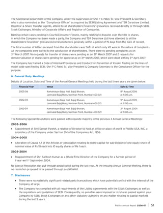 The Secretarial Department of the Company, under the supervision of Shri P C Patel, Sr. Vice President & Secretary,
who is also nominated as the “Compliance Officer” as required by SEBI/Listing Agreement and TSR Darashaw Limited,
Registrar & Share Transfer Agents, attend to all shareholders’/investors’ grievances received directly or through SEBI,
Stock Exchanges, Ministry of Corporate Affairs and Registrar of Companies.
Barring certain cases pending in Courts/Consumer Forums, mainly relating to disputes over the title to shares,
in which the Company has been made a party, the Company and TSR Darashaw Ltd have attended to all the
shareholders’/investors’ grievances/correspondences generally within a period of 15 days from the date of receipt.
The total number of letters received from the shareholders was 568 of which only 45 were in the nature of complaints.
All the complaints were solved to the satisfaction of shareholders. There were no pending complaints as on
31st March 2007. No requests for transfer of shares were pending as on 31st March 2007 and 2 requests for
dematerialisation of shares were pending for approval as on 31st March 2007, which were dealt with by 3rd April 2007.
The Company has framed a Code of Internal Procedures and Conduct for Prevention of Insider Trading on the lines of
model code specified by SEBI. Shri P C Patel, Sr. Vice President & Company Secretary is the Compliance Officer for the
purpose.
6. General Body Meetings
Details of Location, Date and Time of the Annual General Meetings held during the last three years are given below:
Financial Year

Venue

Date & Time

2005-06

Kamalnayan Bajaj Hall, Bajaj Bhavan,
Jamnalal Bajaj Marg, Nariman Point, Mumbai-400 021

8th August 2006
at 11.00 a.m.

2004-05

Kamalnayan Bajaj Hall, Bajaj Bhavan,
Jamnalal Bajaj Marg, Nariman Point, Mumbai-400 021

9th August 2005
at 11.00 a.m.

2003-04

Kamalnayan Bajaj Hall, Bajaj Bhavan,
Jamnalal Bajaj Marg, Nariman Point, Mumbai-400 021

3rd August 2004
at 11.00 a.m.

The following Special Resolutions were passed with requisite majority in the previous 3 Annual General Meetings:
2005-2006
Appointment of Shri Sanket Parekh, a relative of Director to hold an office or place of profit in Pidilite USA, INC, a
subsidiary of the Company under Section 314 of the Companies Act, 1956.
2004-2005
Alteration of Clause 4A of the Articles of Association relating to share capital for sub-division of one equity share of
nominal value of Rs 10 each into 10 equity shares of Re 1 each.
2003-2004
Reappointment of Shri Santosh Kumar as a Whole-Time Director of the Company for a further period of
1 year wef 1st September 2004.
No Special Resolution was put through postal ballot during the last year. At the ensuing Annual General Meeting, there is
no resolution proposed to be passed through postal ballot.
7. Disclosures
There were no materially significant related party transactions which have potential conflict with the interest of the
Company at large.
The Company has complied with all requirements of the Listing Agreements with the Stock Exchanges as well as
the regulations and guidelines of SEBI. Consequently, no penalties were imposed or strictures passed against your
Company by SEBI, Stock Exchanges or any other statutory authority on any matter relating to capital markets
during the last 3 years.
Pidilite Annual Report 2006-07

51

 