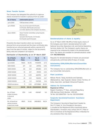 Share Transfer System

Shareholding Pattern as on 31st March 2007

The Company has delegated the authority to approve
shares received for transfer in physical form as under:
Promoters
71.04%

No. of shares

Authorisation given to

up to 2000

TSR Darashaw Limited

up to 10000

Any one of Sarvashri B K Parekh,
S K Parekh, M B Parekh, Directors
or in their absence, the Company Secretary

Indian Public &
Bodies Corporate
11.77%

above 10000

Share Transfer Committee comprising the
Directors viz,
Sarvashri B K Parekh, S K Parekh,
N K Parekh and R M Gandhi

FII's
10.95%
UTI, Mutual Funds,
Banks & Insurance
Companies
6.24%

Dematerialisation of shares & liquidity:

Presently the share transfers which are received in
physical form are processed and the share certificates duly
transferred are returned generally within a period of 15
days from the date of receipt, subject to the documents
being valid and complete in all respects.
Distribution of Shareholding as on 31st March 2007

As on 31st March 2007, 98.39% of total equity shares of
the Company were held in dematerialised form with
National Securities Depository Ltd. and Central Depository.
Services (India) Ltd. The Company’s equity shares are
required to be compulsorily traded in the dematerialised
form. The shares are available for dematerialisation under
ISIN INE318A01026.

No. of
Shares

%

Requests for dematerialisation of shares are processed
and generally confirmed within 15 days of receipt.

96.95

17001095

6.73

327

1.62

2411746

0.96

Outstanding GDRs/ADRs/Warrants/Convertible
instruments:

10001–20000

124

0.61

1815280

0.72

20001–30000

35

0.17

874291

0.35

30001–40000

19

0.09

683990

0.27

Plant Locations:

40001–50000

20

0.10

942493

0.37

50001–100000

22

0.11

1547245

0.61

Mahad, Panvel, Taloja, Kondivita and Sakinaka
(Maharashtra), Vapi (Gujarat), Daman (Union Territory of
India), Kala Amb and Baddi (Himachal Pradesh).

100001 and above

71

0.35

227123860

89.99

No. of Equity
Shares held

No. of
Folios

%

Up to 5000

19600

5001–10000

Total

No. of Share
holders & shares
in physical
mode
No. of beneficial
owners & shares
in electronic mode
Total

20218

1293

18925

20218

100.00 252400000 100.00

6.40

93.60

4061487

248338513

1.61

98.39

100.00 252400000 100.00

The Company has no outstanding GDRs/ADRs/Warrants or
any Convertible instruments.

Address for Correspondence:
Registered Office
Regent Chambers, 7th floor, Jamnalal Bajaj Marg
208, Nariman Point, Mumbai - 400 021.
Tel No: 022-22822708 • Fax No: 022-22043969
Corporate Secretarial/Investors’ Assistance
Department:
The Company’s Secretarial Department headed by
Shri P C Patel, Sr. Vice President & Secretary,
is situated at the Registered Office mentioned above.
Shareholders / Investors may contact Shri P C Patel or
Shri K S Krishnan at the Registered Office in Mumbai for
any assistance they may need.

Pidilite Annual Report 2006-07

55

 