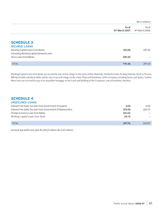(Rs in million)
As at
31st March 2007

As at
31st March 2006

501.06

297.35

290.30

_

791.36

297.35

SCHEDULE 3
SECURED LOANS
Working Capital loans from Banks
(including Working Capital Demand Loan)
Term Loans from Banks
TOTAL

Working Capital Loans from Banks are secured by way of first charge on the stock of Raw Materials, Finished Goods, Packing Material, Stock in Process,
Bills Receivable and Book Debts and by way of second charge on the entire Plant and Machinery of the Company including Stores and Spares. Further,
these loans are secured by way of an Equitable Mortgage on the Land and Building of the Company's unit at Kondivita, Mumbai.

SCHEDULE 4
UNSECURED LOANS
0.03

0.50

Interest free Sales Tax loan from Government of Maharashtra

323.56

Foreign Currency Loan from Banks

310.02
24 . 1 5

265.37
_

Interest free Sales Tax loan from Government of Gujarat

Working capital Loans from Bank
TOTAL

657.76

_
265.87

Amount due within one year Rs 334.21 million (Rs 0.47 million)

Pidilite Annual Report 2006-07

61

 