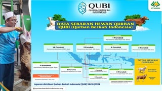 Annual report QUBI 1445H2024 H LAZ Al-bahjah | PPT