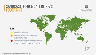 page
30
SANDCASTLE FOUNDATION, SEZC
FOOTPRINT
KEY
All Rights Reserved © 2019 World Tokenomic Forum LLC
 