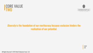 page
08
CORE VALUE
TWO
Diversity is the foundation of our meritocracy because exclusion hinders the
realization of our pot...
