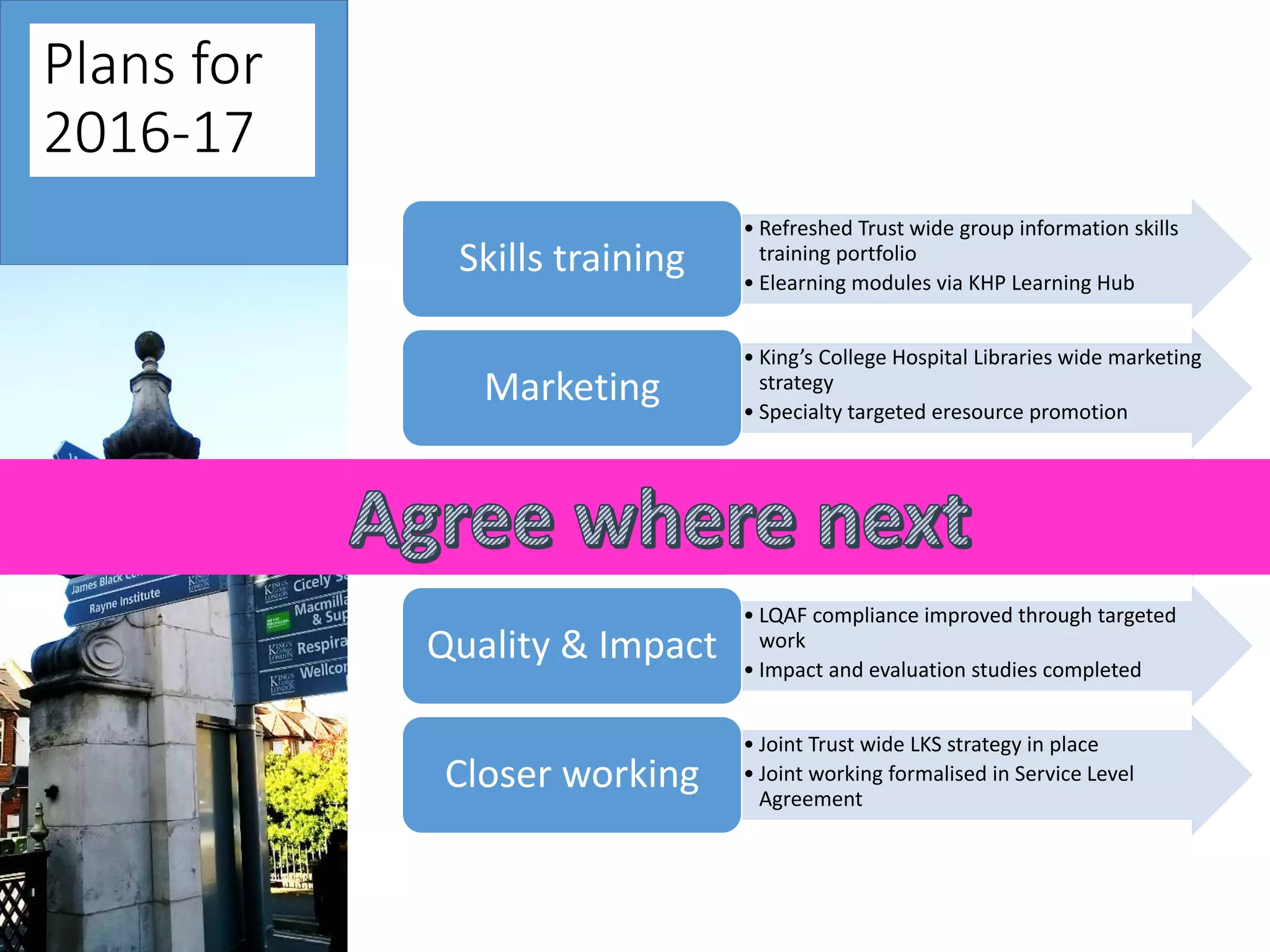 Plans for
2016-17
• Refreshed Trust wide group information skills
training portfolio
• Elearning modules via KHP Learning Hub
Skills training
• King’s College Hospital Libraries wide marketing
strategy
• Specialty targeted eresource promotion
Marketing
• Review current and potential alerting services
• New service offer plan for 2017/18
Current
Awareness
• LQAF compliance improved through targeted
work
• Impact and evaluation studies completed
Quality & Impact
• Joint Trust wide LKS strategy in place
• Joint working formalised in Service Level
Agreement
Closer working
 