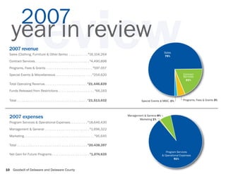 Annual Reports Portfolio
