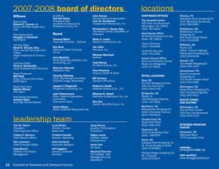 Annual Reports Portfolio