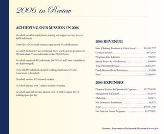 Annual Reports Portfolio