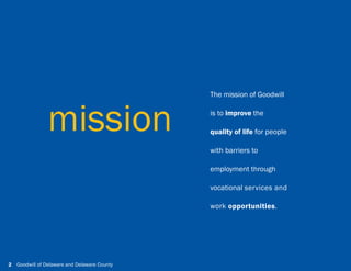 Annual Reports Portfolio