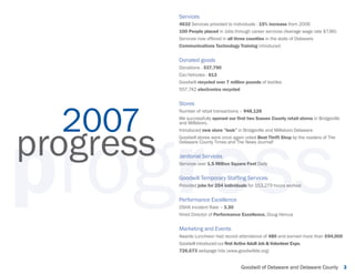 Annual Reports Portfolio