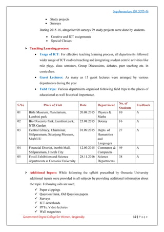 Ssr Report.pdf Annual report ssr supplementary 2015 16 | PDF | College Education ...