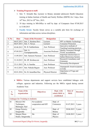 Ssr Report.pdf Annual report ssr supplementary 2015 16 | PDF