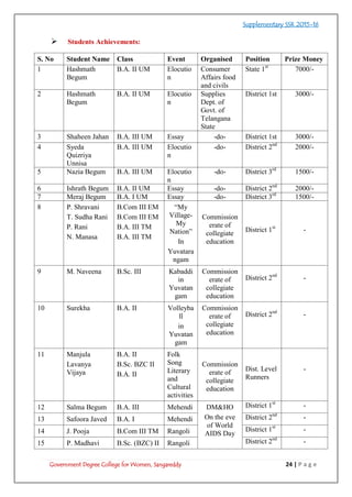 Ssr Report.pdf Annual report ssr supplementary 2015 16 | PDF