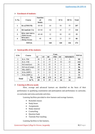 Ssr Report.pdf Annual report ssr supplementary 2015 16 | PDF