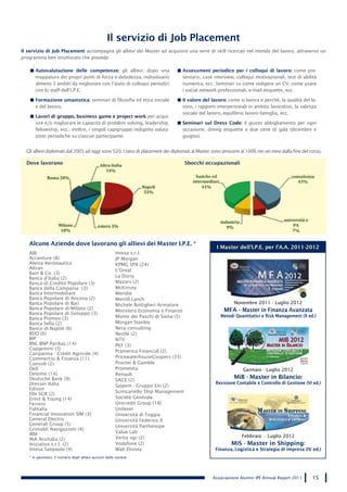 Il servizio di Job Placement
Il servizio di Job Placement accompagna gli allievi dei Master ad acquisire una serie di skill ricercati nel mondo del lavoro, attraverso un
programma ben strutturato che prevede:

      Autovalutazione delle competenze: gli allievi, dopo una                        Assessment periodico per i colloqui di lavoro: come pre-
      mappatura dei propri punti di forza e debolezza, individuano                   sentarsi, case interview, colloqui motivazionali, test di abilità
      almeno 3 ambiti da migliorare con l’aiuto di colloqui periodici                numerica, ecc. Seminari su come redigere un CV, come usare
      con lo staff dell’I.P.E.                                                       i social network professionali, e-mail etiquette, ecc.

      Formazione umanistica: seminari di filosofia ed etica sociale                  Il valore del lavoro: come si lavora e perché, la qualità del la-
      e del lavoro.                                                                  voro, i rapporti interpersonali in ambito lavorativo, la valenza
                                                                                     sociale del lavoro, equilibrio lavoro-famiglia, ecc.
      Lavori di gruppo, business game e project work per acqui-
      sire e/o migliorare le capacità di problem solving, leadership,                Seminari sul Dress Code: il giusto abbigliamento per ogni
      fellowship, ecc.; inoltre, i singoli capigruppo redigono valuta-               occasione; dining etiquette e due cene di gala (dicembre e
      zioni periodiche su ciascun partecipante.                                      giugno).


  Gli allievi diplomati dal 2003 ad oggi sono 520. I tassi di placement dei diplomati al Master sono prossimi al 100% nei sei mesi dalla fine del corso.

  Dove lavorano                                                                          Sbocchi occupazionali




   Alcune Aziende dove lavorano gli allievi dei Master I.P.E. *
                                                                                                     I Master dell’I.P.E. per l’A.A. 2011-2012
   ABI                                                   Intesa s.r.l.
   Accenture (8)                                         JP Morgan
   Alenia Aeronautica                                    KPMG SPA (24)
   Altran                                                L’Oreal
   Bain & Co. (3)
   Banca d’Italia (2)                                    La Doria
   Banca di Credito Popolare (3)                         Mazars (2)
   Banca della Campania (3)                              McKinsey
   Banca Intermobiliare                                  Meridie
   Banca Popolare di Ancona (2)                          Merrill Lynch
   Banca Popolare di Bari                                Michele Bottiglieri Armatore                         Novembre 2011 - Luglio 2012
   Banca Popolare di Milano (2)                                                                          MFA - Master in Finanza Avanzata
                                                         Ministero Economia e Finanze
   Banca Popolare di Sviluppo (3)
                                                         Monte dei Paschi di Siena (5)                 Metodi Quantitativi e Risk Management (X ed.)
   Banca Promos (3)
   Banca Sella (2)                                       Morgan Stanley
   Banco di Napoli (6)                                   Nera consulting
   BDO (6)                                               Nestlè (2)
   BIP                                                   NTV
   BNL-BNP Paribas (14)                                  PKF (3)
   Capgemini (3)
                                                         Pramerica Financial (2)
   Cariparma - Crédit Agricole (4)
   Commercio & Finanza (11)                              PricewaterhouseCoopers (35)
   Consob (2)                                            Procter & Gamble
   Dell                                                  Prometeia                                                Gennaio - Luglio 2012
   Deloitte (14)                                         Renault
   Deutsche Bank (9)                                     SACE (2)
                                                                                                              MiB - Master in Bilancio:
   Dresser Italia                                                                                    Revisione Contabile e Controllo di Gestione (VI ed.)
                                                         Saipem - Gruppo Eni (2)
   Edison
                                                         Scinicariello Ship Management
   Elle SGR (2)
   Ernst & Young (14)                                    Société Générale
   Ferrero                                               Unicredit Group (18)
   Fiditalia                                             Unilever
   Financial Innovation SIM (3)                          Università di Foggia
   General Electric                                      Università Federico II
   Generali Group (5)                                    Università Parthenope
   Grimaldi Navigazioni (4)
   IBM                                                   Value Lab
                                                         Vertis sgr (2)                                          Febbraio - Luglio 2012
   INA Assitalia (2)
   Iniziativa s.r.l. (2)                                 Vodafone (2)                                       MiS - Master in Shipping:
   Intesa Sanpaolo (4)                                   Walt Disney                                Finanza, Logistica e Strategia di Impresa (IV ed.)
   * in parentesi, il numero degli allievi assunti dalle società




                                                                                                   Associazione Alumni IPE Annual Report 2011       15
 
