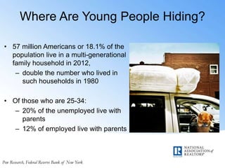 Where Are Young People Hiding?
• 57 million Americans or 18.1% of the
population live in a multi-generational
family household in 2012,
– double the number who lived in
such households in 1980
• Of those who are 25-34:
– 20% of the unemployed live with
parents
– 12% of employed live with parents
Pew Research, Federal Reserve Bank of New York
 