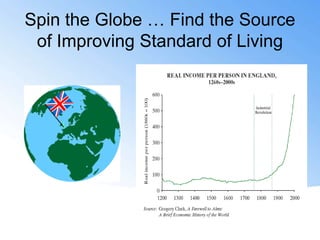 Spin the Globe … Find the Source
of Improving Standard of Living
 