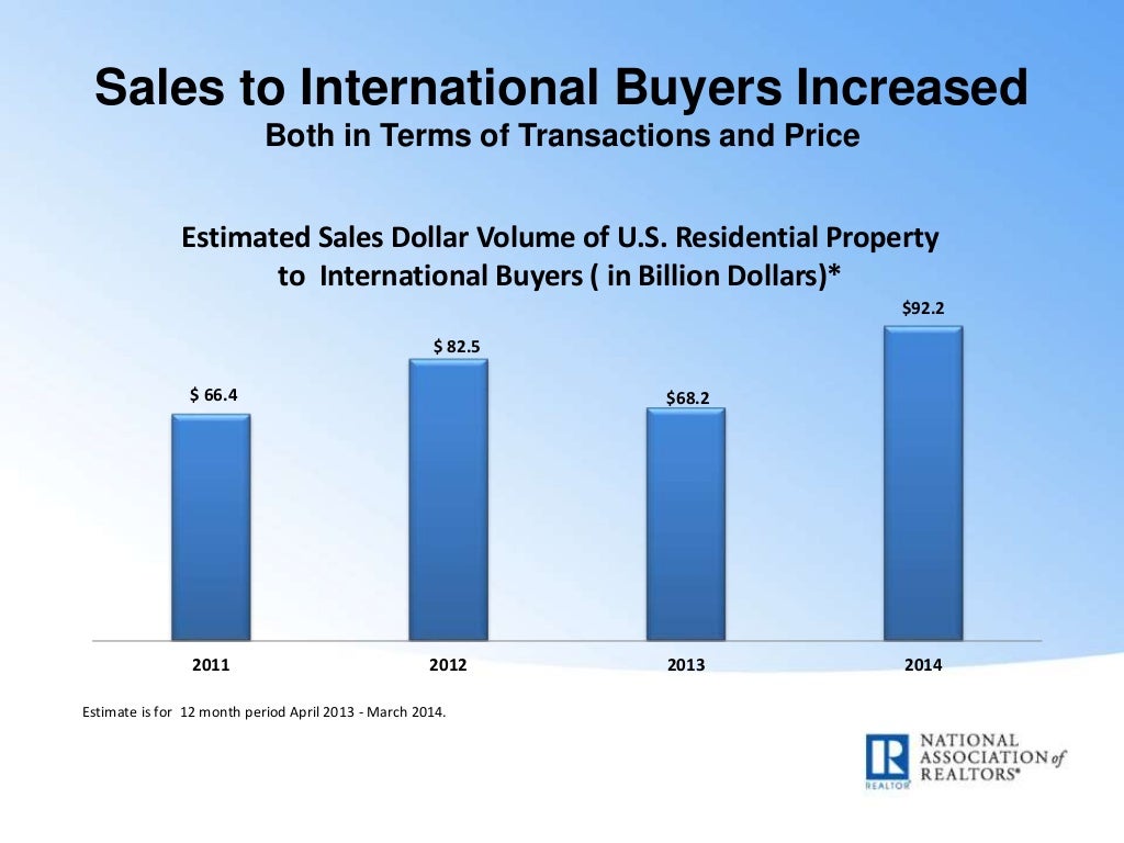 Canada Leads in Number of