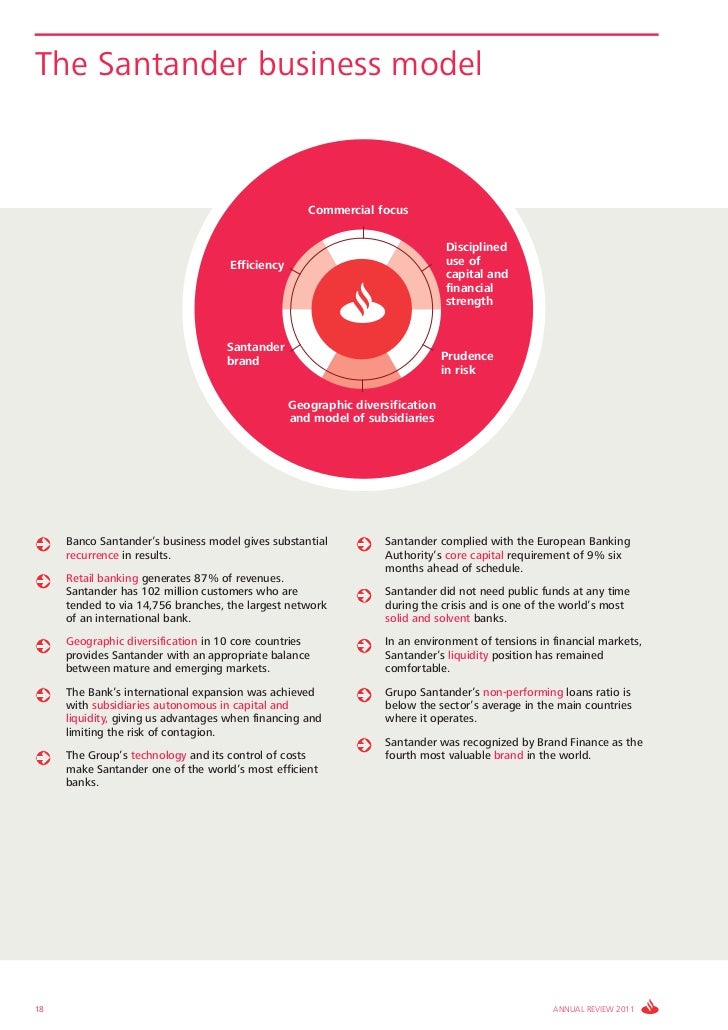 santander bank jobs