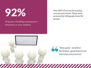 Annual review 2016 17