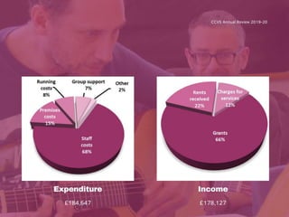 Annual review 2019-20