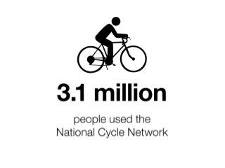 In One Year: stats from Sustrans' Annual Review 2012-2013