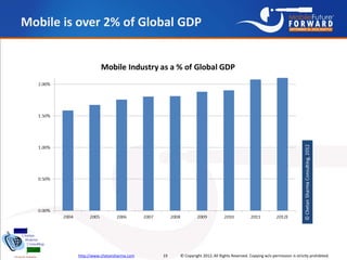 Annual state of_global_mobile_industry_2012_chetan_sharma_consulting Slide 19