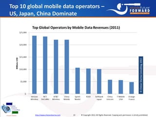 Annual state of_global_mobile_industry_2012_chetan_sharma_consulting Slide 22