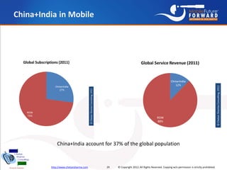 China+India in Mobile




             China+India account for 37% of the global population


         http://www.chetansh...