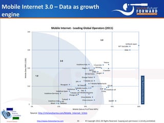Mobile Internet 3.0 – Data as growth
engine
                                                            Mobile Internet - ...