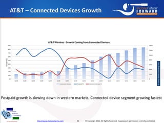 Annual state of_global_mobile_industry_2012_chetan_sharma_consulting Slide 44