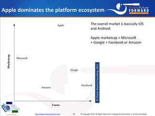 Apple dominates the platform ecosystem

                                                  Apple                        The...