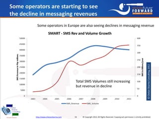 Some operators are starting to see
the decline in messaging revenues
           Some operators in Europe are also seeing d...