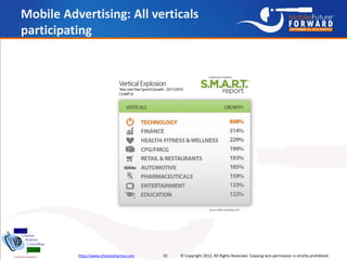 Annual state of_global_mobile_industry_2012_chetan_sharma_consulting Slide 55