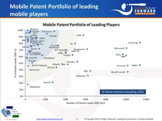 Mobile Patent Portfolio of leading
mobile players
                                                     Mobile Patent Portf...