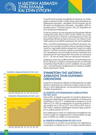 ∏ ¯·ÌËÏ‹ ˙‹ÙËÛË Û˘ÓÂ¯›˙ÂÈ Ó· Û˘Ì‚¿ÏÏÂÈ ÛÙË ‰È·Ù‹ÚËÛË ÙÔ˘ ÏËıˆ-
ÚÈÛÌÔ‡ ÛÂ ·ÚÓËÙÈÎ¿ Â›Â‰·. √ Ì¤ÛÔ˜ ¢Â›ÎÙË˜ ∆ÈÌÒÓ ∫·Ù·Ó·ÏˆÙ‹ ÙÔ˘
‰ˆ‰ÂÎ·Ì‹ÓÔ˘ π·ÓÔ˘·Ú›Ô˘ - ¢ÂÎÂÌ‚Ú›Ô˘ 2015 ÛÂ Û‡ÁÎÚÈÛË ÚÔ˜ ÙÔÓ
›‰ÈÔ ¢Â›ÎÙË ÙÔ˘ ‰ˆ‰ÂÎ·Ì‹ÓÔ˘ π·ÓÔ˘·Ú›Ô˘ - ¢ÂÎÂÌ‚Ú›Ô˘ 2014 ·-
ÚÔ˘Û›·ÛÂ ÌÂ›ˆÛË 1,7% (¤Ó·ÓÙÈ ÌÂ›ˆÛË˜ 1,3%, Ô˘ ÛËÌÂÈÒıËÎÂ Î·-
Ù¿ ÙÔ ÚÔËÁÔ‡ÌÂÓÔ ‰ˆ‰ÂÎ¿ÌËÓÔ).
√È ÙÈÌ¤˜ ÙˆÓ ÌÂÙÔ¯ÒÓ Ô˘ ‹Ù·Ó ÂÈÛËÁÌ¤ÓÂ˜ ÛÙÔ ÃÚËÌ·ÙÈÛÙ‹ÚÈÔ ∞ıËÓÒÓ
˘Ô¯ÒÚËÛ·Ó ÌÂÙ·Í‡ 2014 Î·È 2015 (-23,6%), ÂÍ¤ÏÈÍË Ô˘ ÂËÚÂ¿-
ÛÙËÎÂ ÛËÌ·ÓÙÈÎ¿ ·ﬁ ÙË ‰È·ÎÔ‹ ÙË˜ ‰È·Ú·ÁÌ¿ÙÂ˘ÛË˜ Ù›ÙÏˆÓ ÛÙÔ
ÃÚËÌ·ÙÈÛÙ‹ÚÈÔ ∞ıËÓÒÓ ÁÈ· ÂÚ›Ô˘ ‰‡Ô Ì‹ÓÂ˜, ÛÙÔ Ï·›ÛÈÔ ÙË˜ ÙÚ·-
Â˙ÈÎ‹˜ ·ÚÁ›·˜ Î·È ÙË˜ ÂÈ‚ÔÏ‹˜ ÂÚÈÔÚÈÛÌÒÓ ÛÙËÓ Î›ÓËÛË ÎÂÊ·Ï·›ˆÓ.
∆¤ÏÔ˜, Ë Û˘ÓÔÏÈÎ‹ ·ÓÙ·ÁˆÓÈÛÙÈÎﬁÙËÙ· ÙË˜ ÂÏÏËÓÈÎ‹˜ ÔÈÎÔÓÔÌ›·˜, Û‡Ì-
ÊˆÓ· ÌÂ ÙÔ˘˜ Î˘ÚÈﬁÙÂÚÔ˘˜ Û‡ÓıÂÙÔ˘˜ ‰Â›ÎÙÂ˜ ·ÁÎﬁÛÌÈ·˜ ·ÓÙ·ÁˆÓÈ-
ÛÙÈÎﬁÙËÙ·˜, ·ÚÔ˘ÛÈ¿˙ÂÈ ÂÓ‰Â›ÍÂÈ˜ ÛÙ·ÛÈÌﬁÙËÙ·˜ ‹ ·ÎﬁÌË Î·È ÔÈÛıÔ-
¯ÒÚËÛË˜. ∏ ÂÏÏËÓÈÎ‹ ÔÈÎÔÓÔÌ›· Û˘ÓÂ¯›˙ÂÈ Ó· Î·Ù·Ù¿ÛÛÂÙ·È ÌÂ ‚¿ÛË
ÙÔ˘˜ ÂÚÈÛÛﬁÙÂÚÔ˘˜ ·ﬁ ÙÔ˘˜ Û‡ÓıÂÙÔ˘˜ ‰Â›ÎÙÂ˜ ·ÁÎﬁÛÌÈ·˜ ·ÓÙ·-
ÁˆÓÈÛÙÈÎﬁÙËÙ·˜ ÛÙË ¯·ÌËÏﬁÙÂÚË ı¤ÛË ÙﬁÛÔ ÌÂÙ·Í‡ ÙˆÓ ÔÈÎÔÓÔÌÈÒÓ
ÙË˜ ∂.∂. - 28, ﬁÛÔ Î·È ÌÂÙ·Í‡ ﬁÏˆÓ ÙˆÓ ÚÔËÁÌ¤ÓˆÓ ÔÈÎÔÓÔÌÈÒÓ.
™‡ÌÊˆÓ· ÌÂ ·˘ÙÔ‡˜ ÙÔ˘˜ Û‡ÓıÂÙÔ˘˜ ‰Â›ÎÙÂ˜, Ù· ÛËÌ·ÓÙÈÎﬁÙÂÚ· ÂÌﬁ-
‰È· ÛÙË ‚ÂÏÙ›ˆÛË ÙË˜ ‰ÈÂıÓÔ‡˜ ·ÓÙ·ÁˆÓÈÛÙÈÎﬁÙËÙ·˜ ÙˆÓ ÂÏÏËÓÈÎÒÓ
ÂÈ¯ÂÈÚ‹ÛÂˆÓ ÂÍ·ÎÔÏÔ˘ıÔ‡Ó Ó· Â›Ó·È Ë ÚﬁÛ‚·ÛË ÛÙË ¯ÚËÌ·ÙÔ‰ﬁ-
ÙËÛË, Ë ·Ó·ÔÙÂÏÂÛÌ·ÙÈÎ‹ ÁÚ·ÊÂÈÔÎÚ·Ù›· Î·È ÙÔ ‰È·ÚÎÒ˜ ÌÂÙ·‚·Ï-
ÏﬁÌÂÓÔ ÊÔÚÔÏÔÁÈÎﬁ Ï·›ÛÈÔ.
™Àªª∂∆√Ã∏ ∆∏™ π¢πø∆π∫∏™
∞™º∞§π™∏™ ™∆∏¡ ∂§§∏¡π∫∏
√π∫√¡√ªπ∞
∏ Ì¤ÙÚËÛË ÙË˜ ÔÈÎÔÓÔÌÈÎ‹˜ Â›‰Ú·ÛË˜ ÙË˜ ‰Ú·ÛÙËÚÈﬁÙËÙ·˜ ÙˆÓ ·ÛÊ·-
ÏÈÛÙÈÎÒÓ ÂÈ¯ÂÈÚ‹ÛÂˆÓ ÛÙËÓ ÔÈÎÔÓÔÌ›· ÙË˜ ¯ÒÚ·˜, ÌÔÚÂ› Ó· ÂÈÙÂ˘-
¯ıÂ› ÌÂ ÙË ¯Ú‹ÛË ·ÚÈıÌÔ‰ÂÈÎÙÒÓ, Ô˘ ‰ÈÂ˘ÎÔÏ‡ÓÔ˘Ó Ù·˘Ùﬁ¯ÚÔÓ· Î·È
ÙË ‰ÈÂıÓ‹ Û˘ÁÎÚÈÛÈÌﬁÙËÙ·.
∞) ¶√™√™∆√ ∂°°∂°ƒ∞ªª∂¡ø¡ ∞™º∞§π™∆ƒø¡
∂¶π ∆√À ∞.∂.¶.
∫·Ù¿ ÙÔ 2015, ÙÔ ÔÛÔÛÙﬁ Û˘ÌÌÂÙÔ¯‹˜ ÙË˜ Û˘ÓÔÏÈÎ‹˜ ·Ú·ÁˆÁ‹˜ ÂÁ-
ÁÂÁÚ·ÌÌ¤ÓˆÓ ·ÛÊ·Ï›ÛÙÚˆÓ ·ﬁ ÚˆÙ·ÛÊ·Ï›ÛÂÈ˜ Î·È ‰ÈÎ·ÈˆÌ¿ÙˆÓ
Û˘Ì‚ÔÏ·›ˆÓ Â› ÙÔ˘ ∞.∂.¶. (·Ó·ıÂˆÚËÌ¤ÓÔ˘ Û‡ÌÊˆÓ· ÌÂ Ù· Ó¤·
ÚﬁÙ˘· E.S.A. 2010 Î·È ÂÎÊÚ·ÛÌ¤ÓÔ˘ ÛÂ ÙÚ¤¯Ô˘ÛÂ˜ ·ÁÔÚ·›Â˜ ÙÈ-
Ì¤˜) ÌÂÈÒıËÎÂ ÛÙÔ 2,12% ÙÔ˘ ∞.∂.¶. ·ﬁ 2,23% ÙÔ 2014. ∞˘Ùﬁ Û˘-
Ó¤‚Ë ÂÂÈ‰‹ Ë ·Ú·ÁˆÁ‹ ·ÛÊ·Ï›ÛÙÚˆÓ ÛËÌÂ›ˆÛÂ Î¿Ì„Ë ÌÂÁ·Ï‡ÙÂ-
ÚË ÙÔ˘ Ú˘ıÌÔ‡ ÌÂ›ˆÛË˜ ÙÔ˘ ∞.∂.¶.
™ÙÔ˘˜ ·ÚÈıÌËÌ¤ÓÔ˘˜ ›Ó·ÎÂ˜ ÙÔ˘ ·Ú·ÚÙ‹Ì·ÙÔ˜ Î·Ù·ÁÚ¿ÊÔÓÙ·È ·Ó·-
Ï˘ÙÈÎ¿ Ù· ÌÂÁ¤ıË Ô˘ ·Ó·Ê¤ÚÔÓÙ·È ÛÙËÓ ·ÚÔ‡Û· ¤ÎıÂÛË Î·È ·ÊÔ-
ÚÔ‡Ó ÙËÓ ÂÍ¤ÏÈÍË ÙÔ˘ ÎÏ¿‰Ô˘ Ù· ÙÂÏÂ˘Ù·›· ¯ÚﬁÓÈ·.
µ) ¶√™√™∆√ ∂¶∂¡¢À™∂ø¡ ∂¶π ∆√À ∞.∂.¶.
√ ˘ÔÏÔÁÈÛÌﬁ˜ ÙÔ˘ Û˘ÓﬁÏÔ˘ ÙˆÓ ÂÂÓ‰‡ÛÂˆÓ ÙˆÓ ·ÛÊ·ÏÈÛÙÈÎÒÓ
ÂÈ¯ÂÈÚ‹ÛÂˆÓ ˆ˜ ÔÛÔÛÙﬁ ÙÔ˘ ∞.∂.¶. ÙË˜ ¯ÒÚ·˜, ·ÔÙÂÏÂ› ‰ÈÂıÓÒ˜
¶√™√™∆√ ∞™º∞§π™∆ƒø¡ ∂¶π ∆√À ∞.∂.¶.
¶√™√™∆√ ∂¶∂¡¢À™∂ø¡ ∂¶π ∆√À ∞.∂.¶.
∏ π¢πø∆π∫∏ ∞™º∞§π™∏
™∆∏¡ ∂§§∞¢∞
∫∞π ™∆∏¡ ∂Àƒø¶∏
∂¡ø™∏ A™º∞§π™∆π∫ø¡ E∆∞πƒπø¡ E§§∞¢√™
11
 