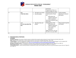 UNIDAD EDUCATIVA FISCAL “riobamba”
Riobamba- Ecuador
(am/is/are)
Prepositions of time: in +
month, on+day, at + time
O May
I have two sisters
 Talk about your family
 Describe people
Possessive forms of nouns
Simple present of have;
any
- Affirmative and
negative statements
- Yes/ no questions
Information questions with
How many
Family members
Adjectives for physical
description
N June
I’m not crazy about Hip-
hop
 Talk about likes and
dislikes
Simple present of like
- Affirmative and
negative statements
- Yes/ no questions
- Information
questions
Object pronouns: me, you,
him, her, it, us, you, them
Ways of expressing likes
and dislikes
D
4. METHODOLOGICAL STRATEGIES:
LISTENING
Kinesthetic experience: the sensation of bodily movement combined with perception and/or production of sound ( Richards and Schmidt, 2010, p.307)
Input: language which a learner hears or receives and from which he or she can learn. (Richards and Schmidt , 2010, p.286)
Graded language: is classroom language that is adapted to the level of the learners in some way. Many course books use graded language. It can be compared with
authentic language, which is not changed in any way. (http://www.teachingenglish.org.uk/knowledge-database/graded-language)
Introductory listening activities: “an introduction to the topic of the text and activities focusing on the language of the text” (Spratt, M. et al.,2008, 32)
Main listening activities: “a series of comprehension activities developing different listening subskills” (Spratt, M et al.,2008, 32)
Post-listening activities: “activities which ask learners to talk about how a topic in the text relates to their own lives or give their opinions on parts of the text” (Spratt, M
et al., 2008, 32).
 