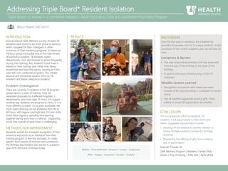 Addressing Triple Board* Resident Isolation
Triple Board* A Trainee in a combined Pediatrics, Adult Psychiatry, Child and Adolescent Psychiatry Program
Becca Powell, MD, PGY3
DISCUSSION
Over the two years in existence, this initiative has
provided 18 separate visits to 12 unique residents. At the
conclusion of the current academic year, we will total 20
visits.
Limitations & Barriers
• The date of providing birthday visits was expanded
from the day of the birthday to the week of the
birthday.
• In person visits were limited during COVID-19
lockdown.
Valuable Lessons Learned
• Recognition as a person with needs and wants
outside of the typical workday is invaluable to trainee
moral.
• Not all residents appreciate physical gifts. Other
tokens or shows off appreciation are needed.
INTRODUCTION
Annual internal GME Wellness surveys showed TB
residents were found to be more prone to burnout
when compared to their colleagues in other
University of Utah residency programs. A follow-up
TB focus group concluded one of the main drivers
of burnout is isolation. TB residents switch
departments, clinic and hospital locations frequently
during their training. Any resident’s home base is
relative to their training year, rather than being
established and fixed throughout training as is the
case with non-combined programs. This creates
physical and emotional isolation from co-TB
residents and fellow categorical residents.
Problem Investigation
There are currently 11 residents in the TB program,
spread across 5 years of training. They are
separated physically by 4 different hospitals, 3
departments, and more than 10 clinics. On a given
working day, residents are assigned to clinics in 3 or
more different counties. On a given workweek, the
hours spent working can be anywhere from 40 to
80 hours, with regular overnight and 24-hour shifts.
Given these logistics, spending time learning
together during work hours is difficult. Organizing
social time outside of work hours is challenging.
METHODS FOR IMPROVEMENT
Residents wished for increased recognition of their
existence and worth as an individual from their
training program to feel less secluded. To create
specific touch points of inclusion and connection,
the Birthday Box Initiative was started in academic
year 2019-2020 and continues today.
RESULTS
CONCLUSION
This is a grassroots effort by residents, for
residents. It will adjust yearly to their wants and
needs. Suggested improvements include:
• Handing off the initiative to another resident or
having multiple residents involved for birthday
deliveries
• Broadening the offering of gifts to no-material
acts of appreciation.
Special Thanks To
GME Wellness Program / Resiliency Center/ Rob
Davies / Amy Armstong / Katie Stiel / Karla Motta
Before: Overwhelmed / Anxious / Lonely / Suspicious
After: Happy / Surprised / Excited / Grateful
 