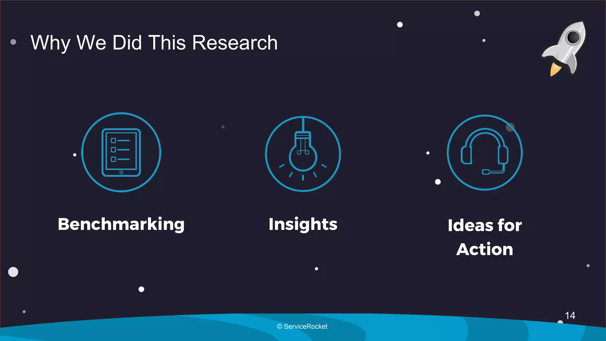 14
© ServiceRocket
Why We Did This Research
Insights Ideas for
Action
Benchmarking
 