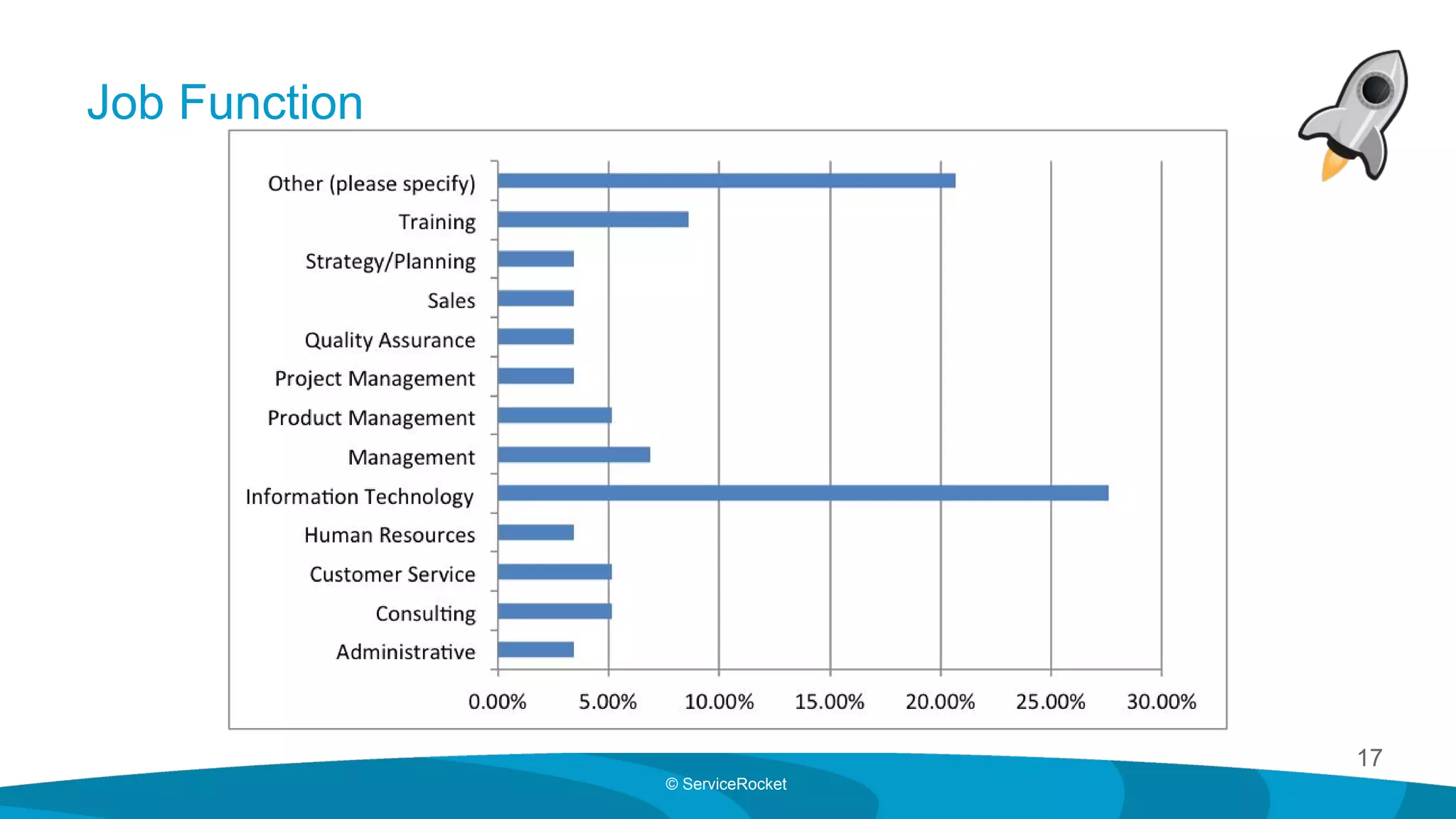 17
© ServiceRocket
Job Function
 