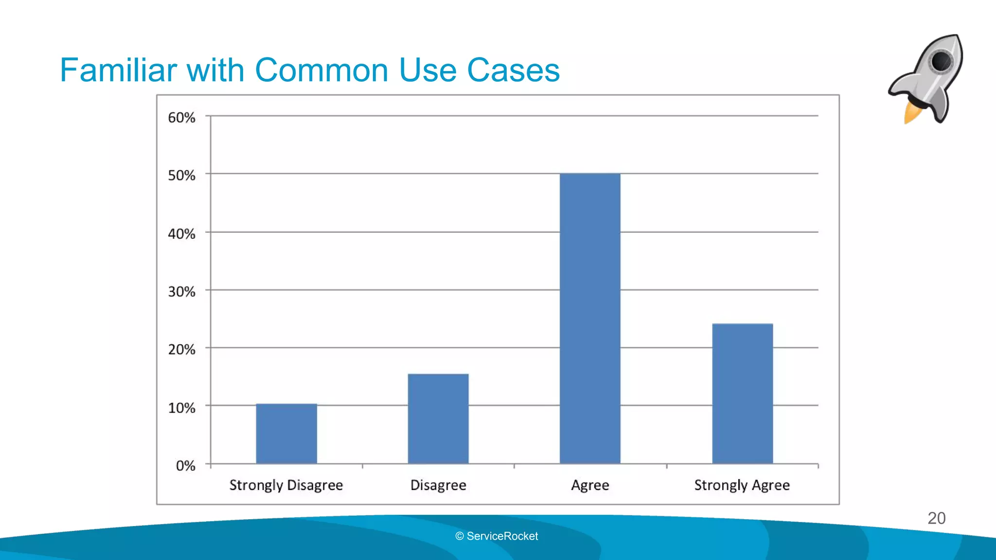 20
© ServiceRocket
Familiar with Common Use Cases
 