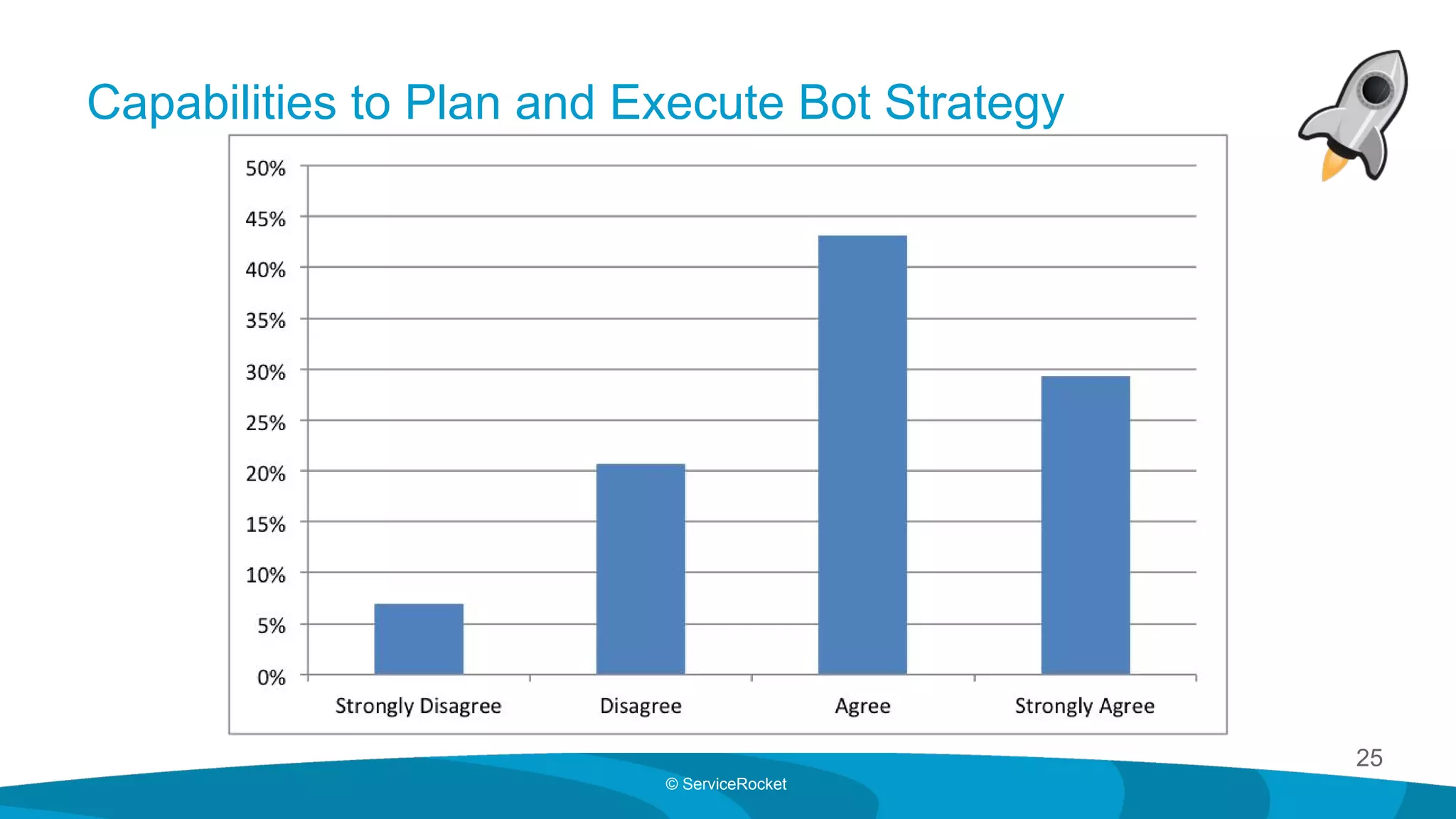 25
© ServiceRocket
Capabilities to Plan and Execute Bot Strategy
 