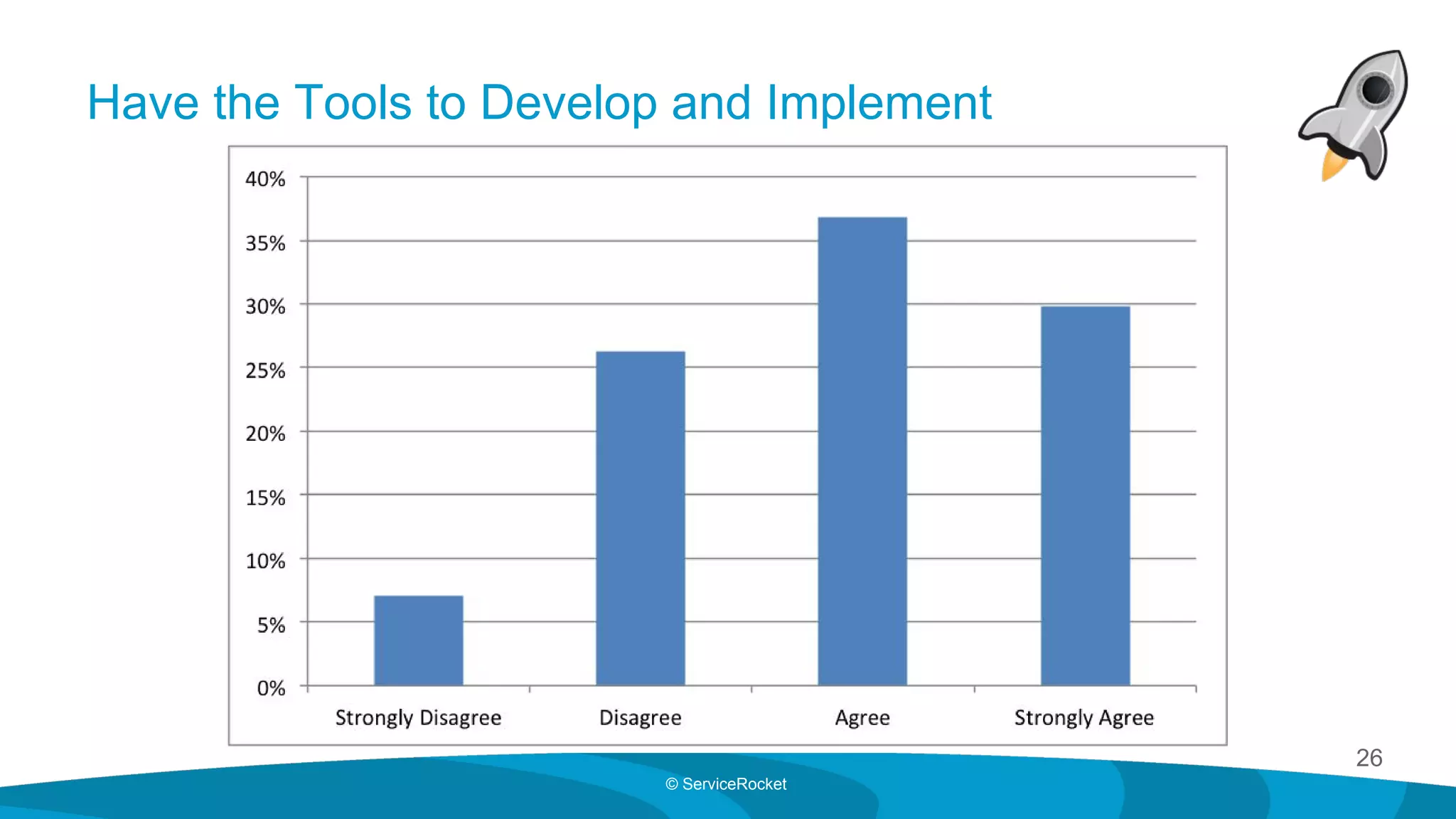26
© ServiceRocket
Have the Tools to Develop and Implement
 