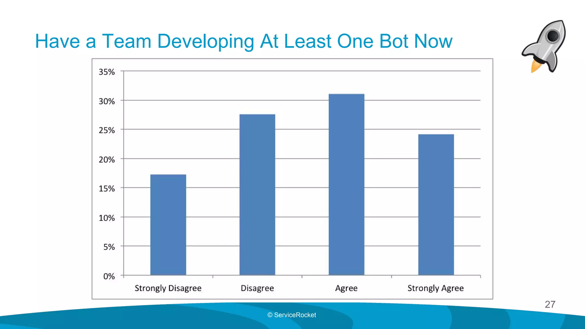 27
© ServiceRocket
Have a Team Developing At Least One Bot Now
 