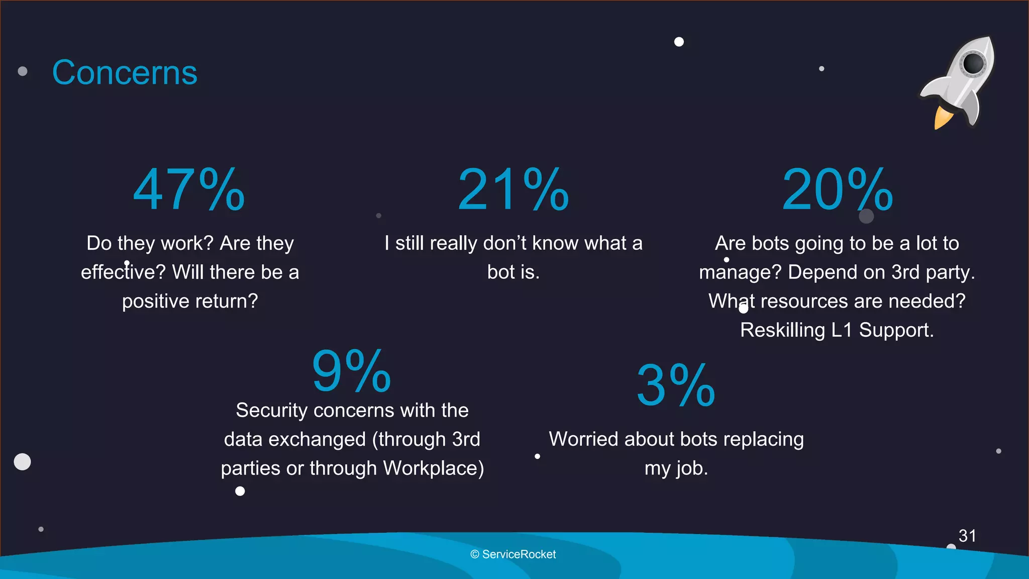 31
© ServiceRocket
21% 20%
3%
Worried about bots replacing
my job.
Are bots going to be a lot to
manage? Depend on 3rd party.
What resources are needed?
Reskilling L1 Support.
I still really don’t know what a
bot is.
Do they work? Are they
effective? Will there be a
positive return?
Concerns
47%
9%Security concerns with the
data exchanged (through 3rd
parties or through Workplace)
 
