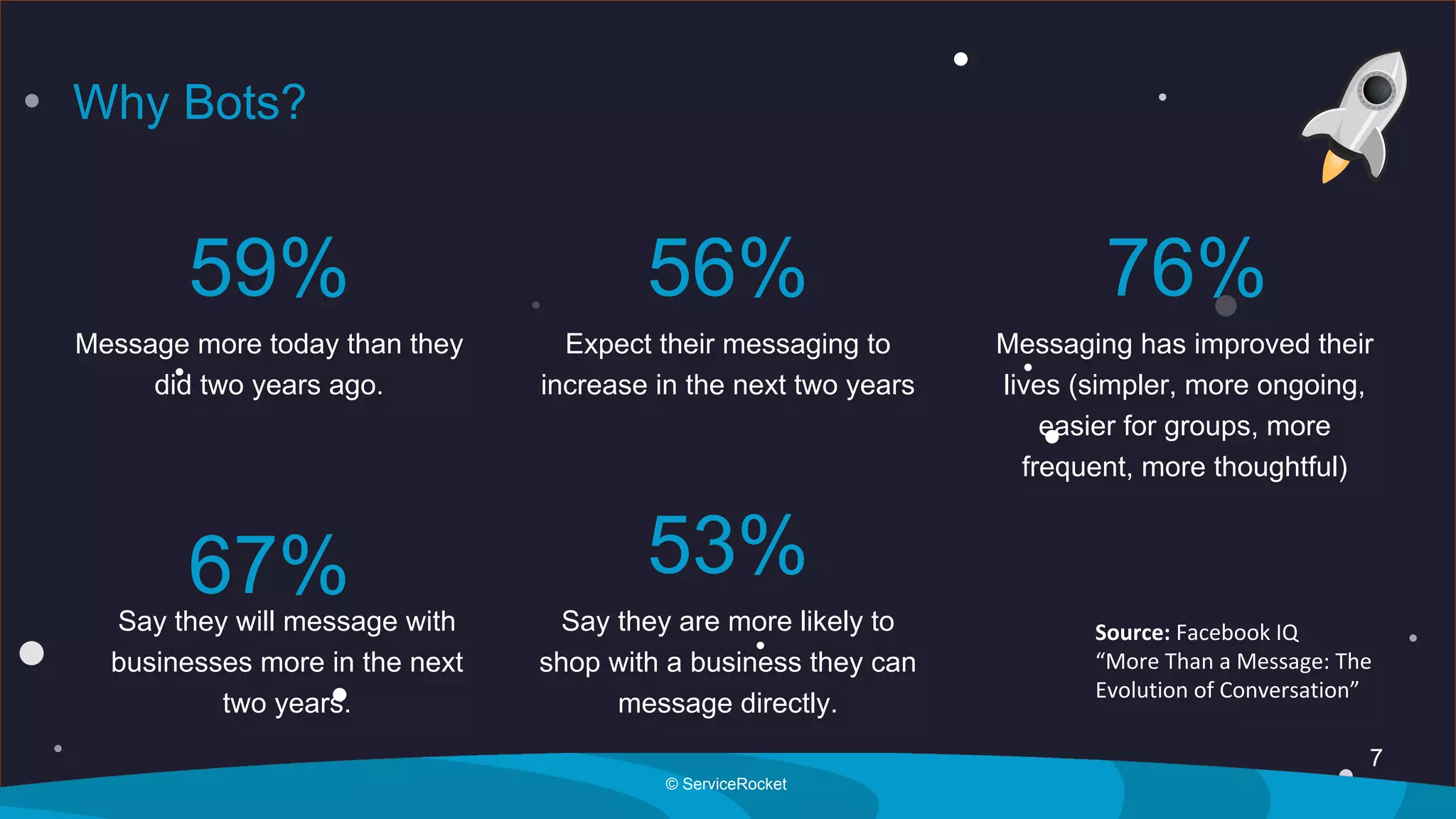 7
© ServiceRocket
56% 76%
53%
Say they are more likely to
shop with a business they can
message directly.
Messaging has improved their
lives (simpler, more ongoing,
easier for groups, more
frequent, more thoughtful)
Expect their messaging to
increase in the next two years
Message more today than they
did two years ago.
Why Bots?
59%
Source: Facebook IQ
“More Than a Message: The
Evolution of Conversation”
67%Say they will message with
businesses more in the next
two years.
 