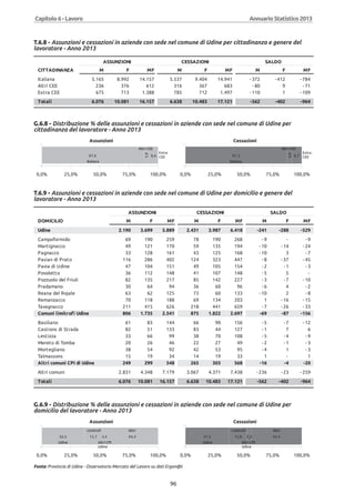 Annuario 2013 volume